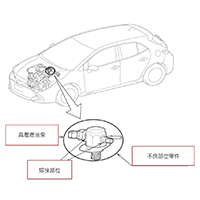 燃料系統瑕疵，和泰召修LEXUS RX300