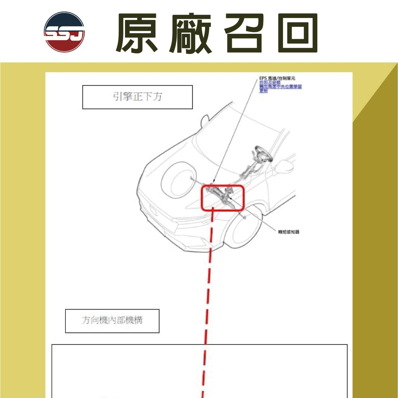 19,405台HONDA CR-V轉向系統瑕疵